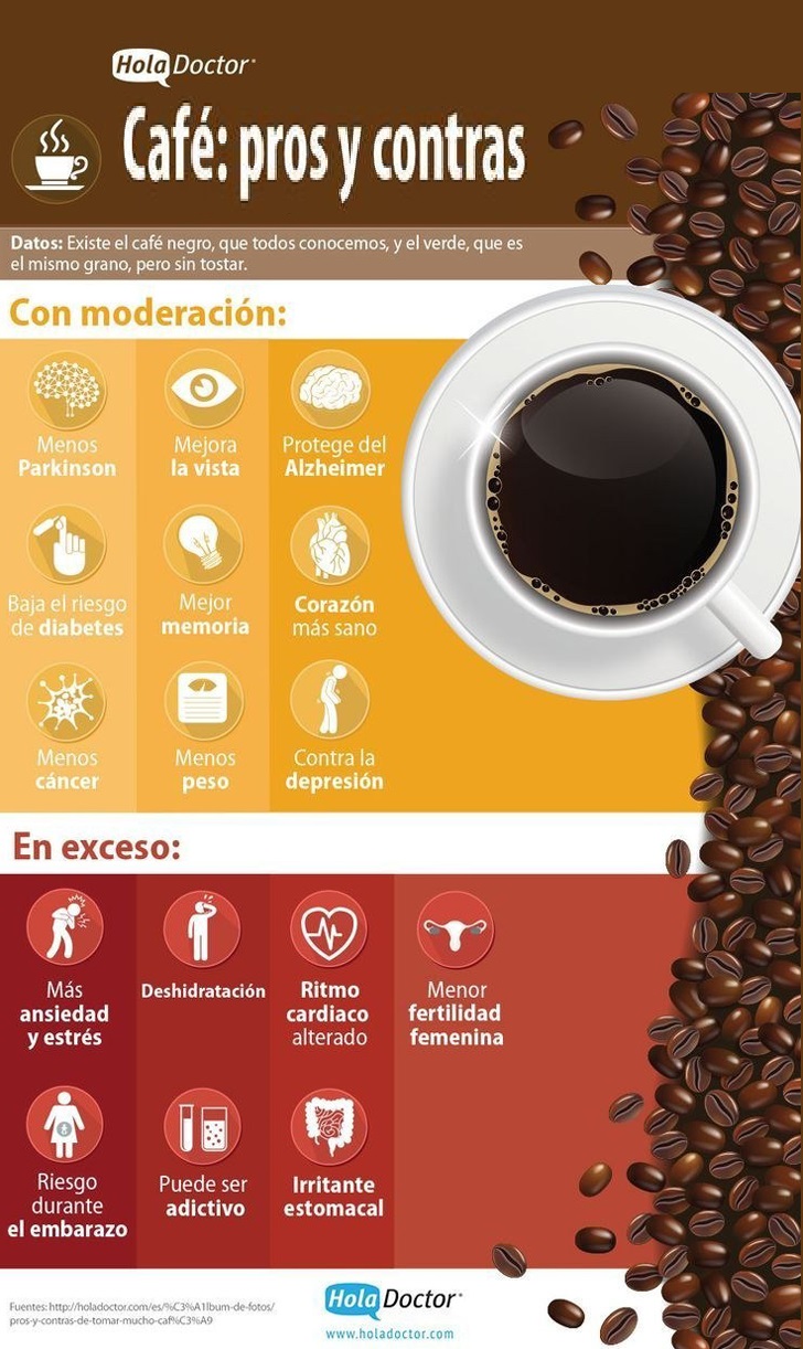 pros-y-contras-de-tomar-café