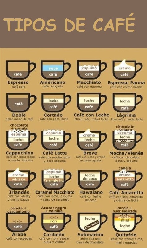 tipos-de-café